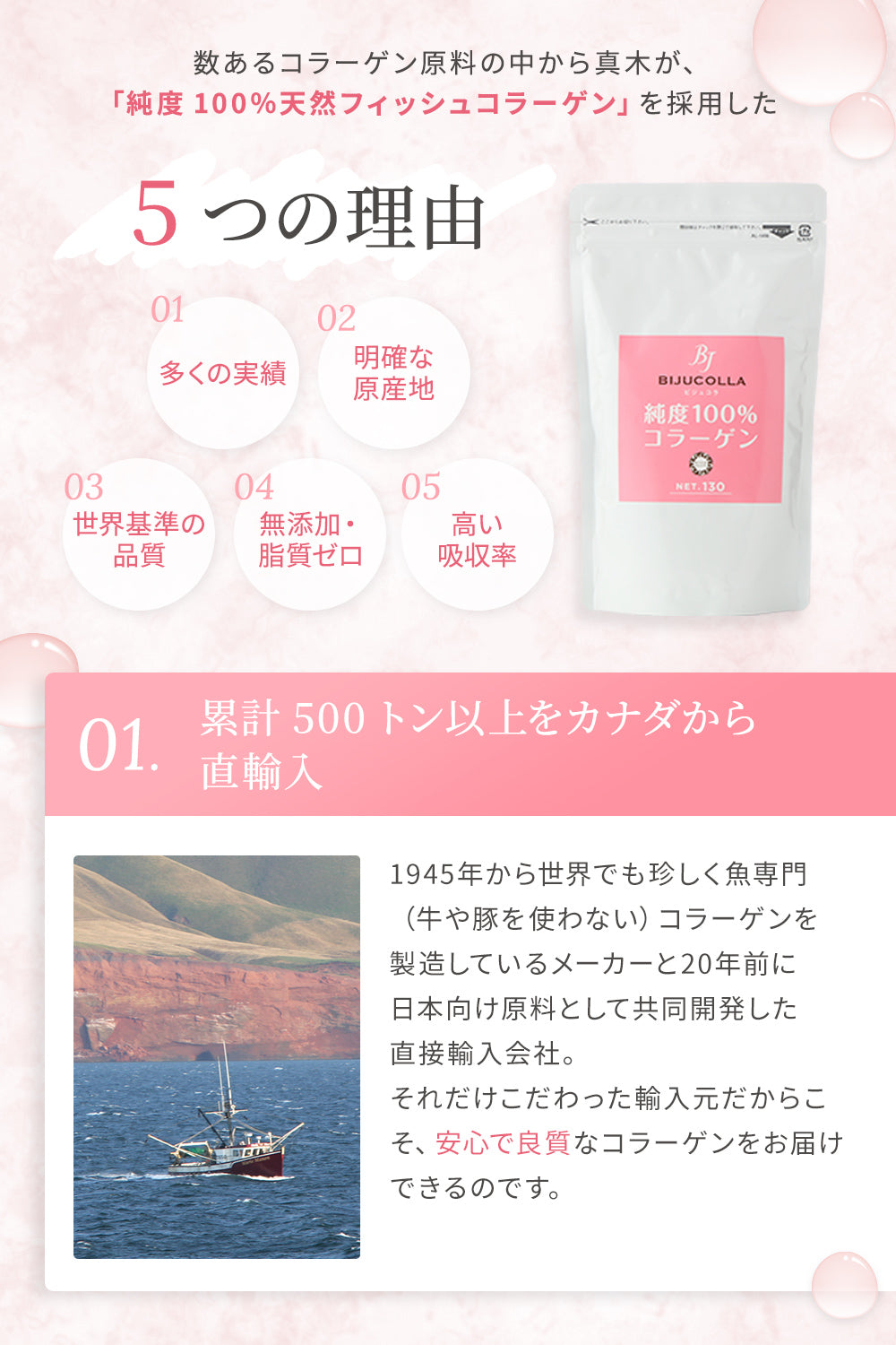 数あるコラーゲン原料の中から、「純度100%天然フィッシュコラーゲン」を採用した5つの理由 理由1:多くの実績/