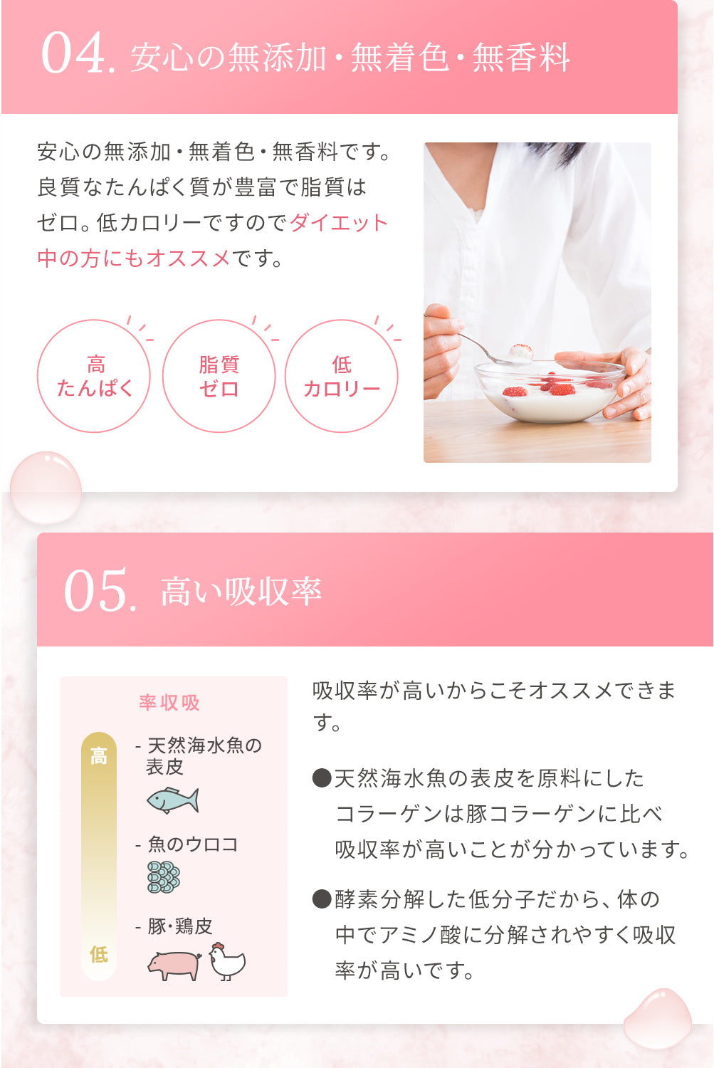 理由4:無添加・脂質0/理由5:高い吸収率