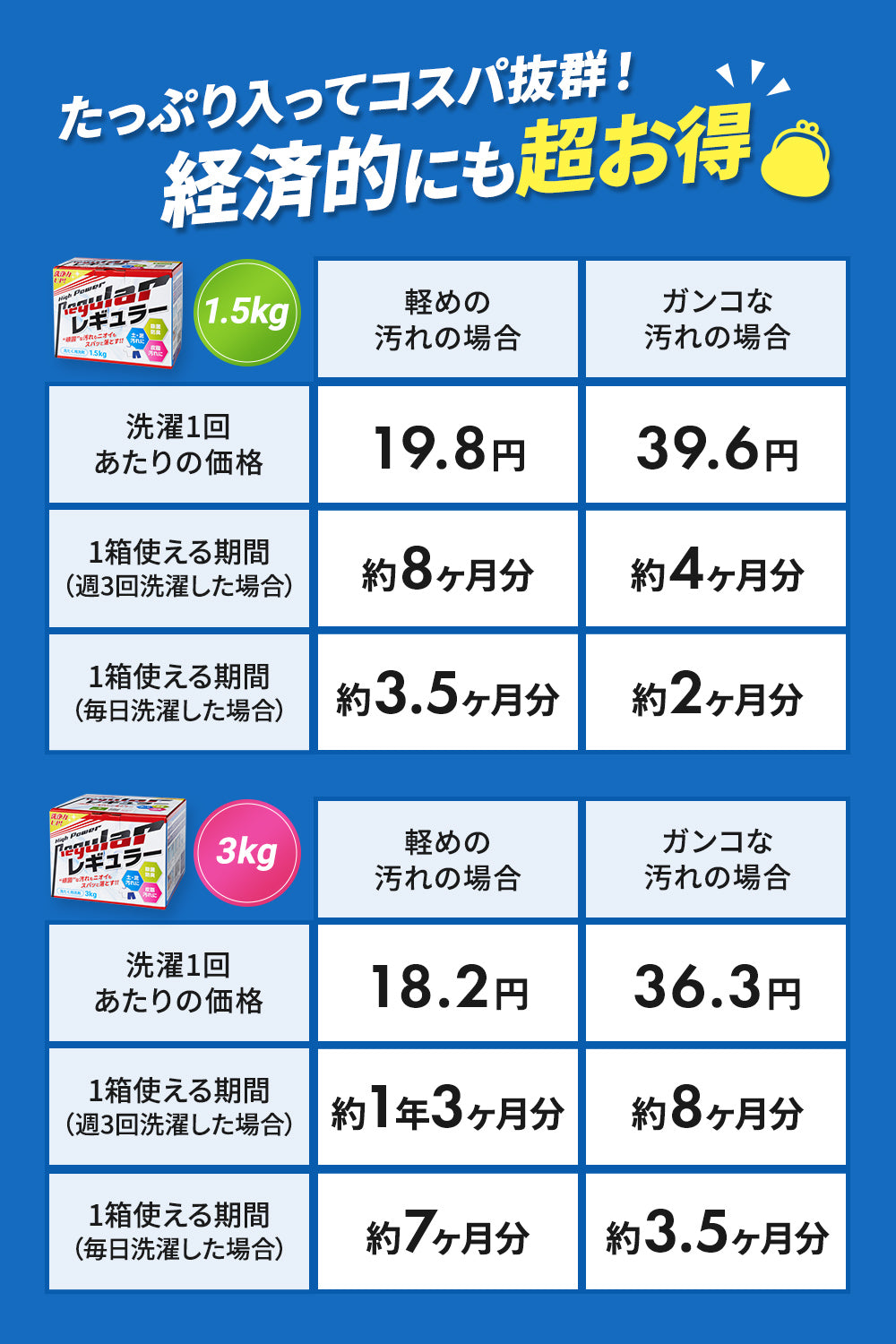 たっぷり入ってコスパ抜群!経済的にも超お得です!